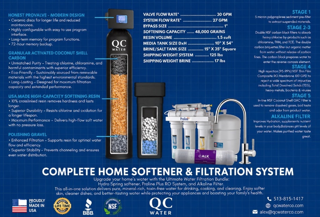 Whole home water softening system installed